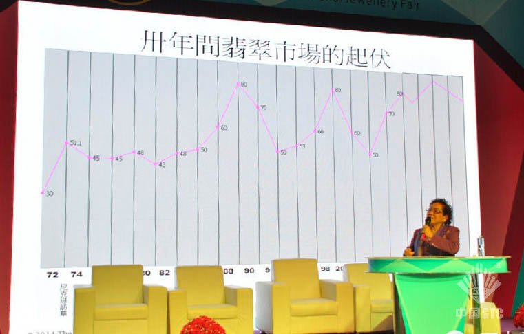 广州国际珠宝交易会今日开展，广东珠宝迎来新气象！